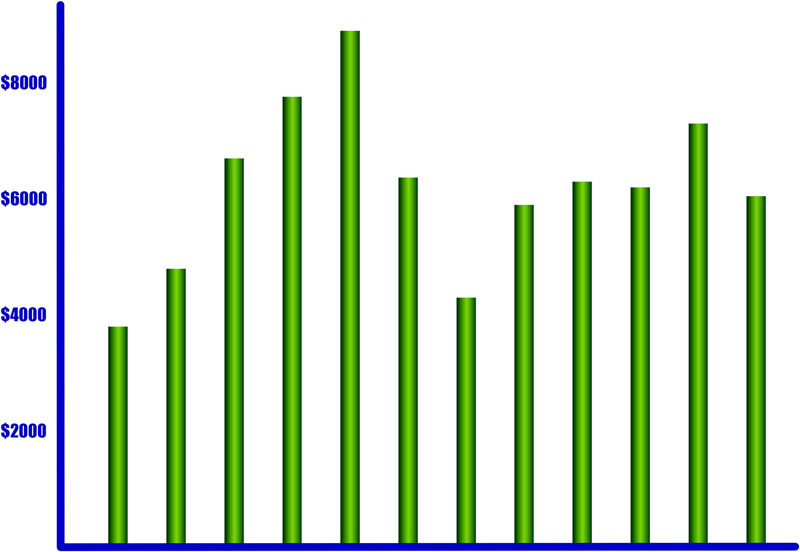 example of bar graph with CorelDRAW